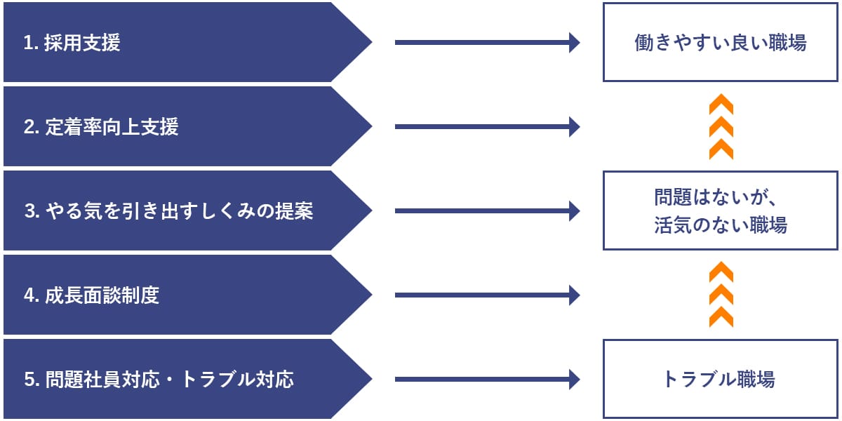 5つのポイントのイメージ